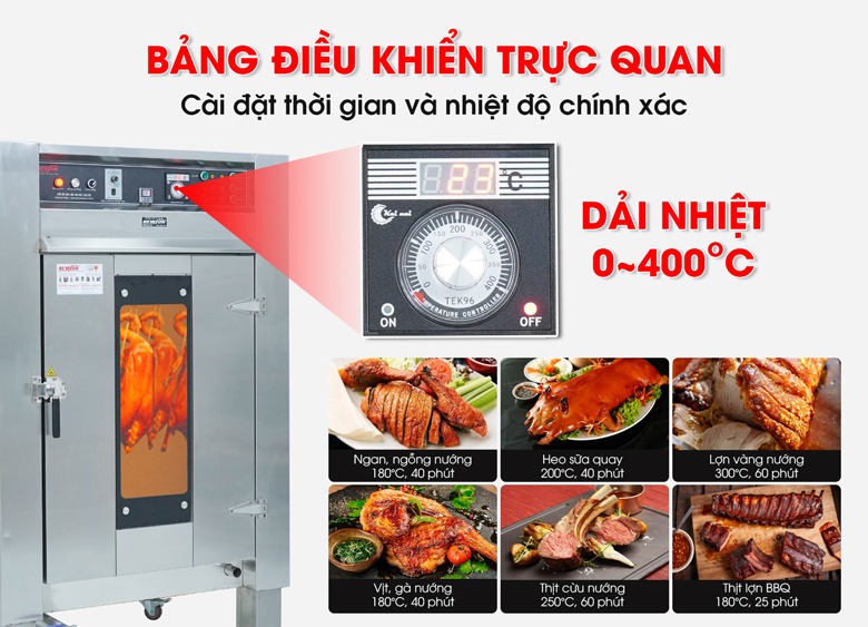 Bảng điều khiển thông minh