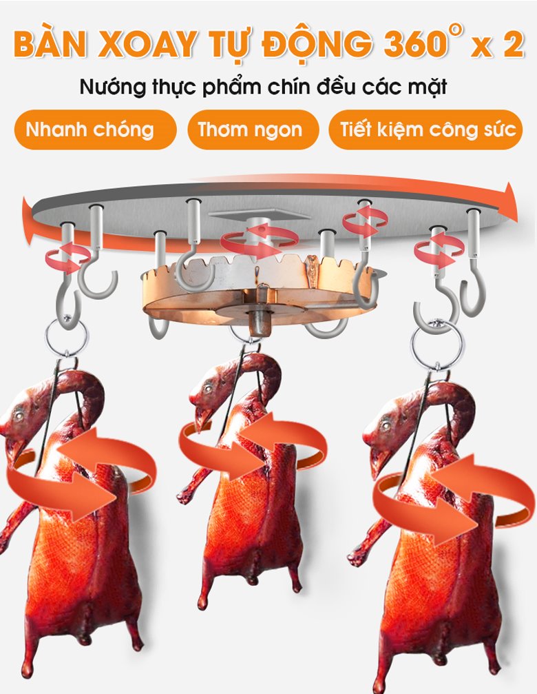 Bàn xoay quay 360 độ