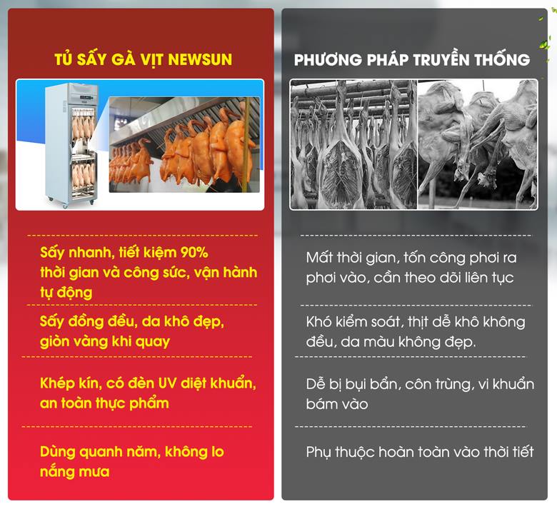 So sánh tủ sấy gà vịt và phương pháp phơi truyền thống