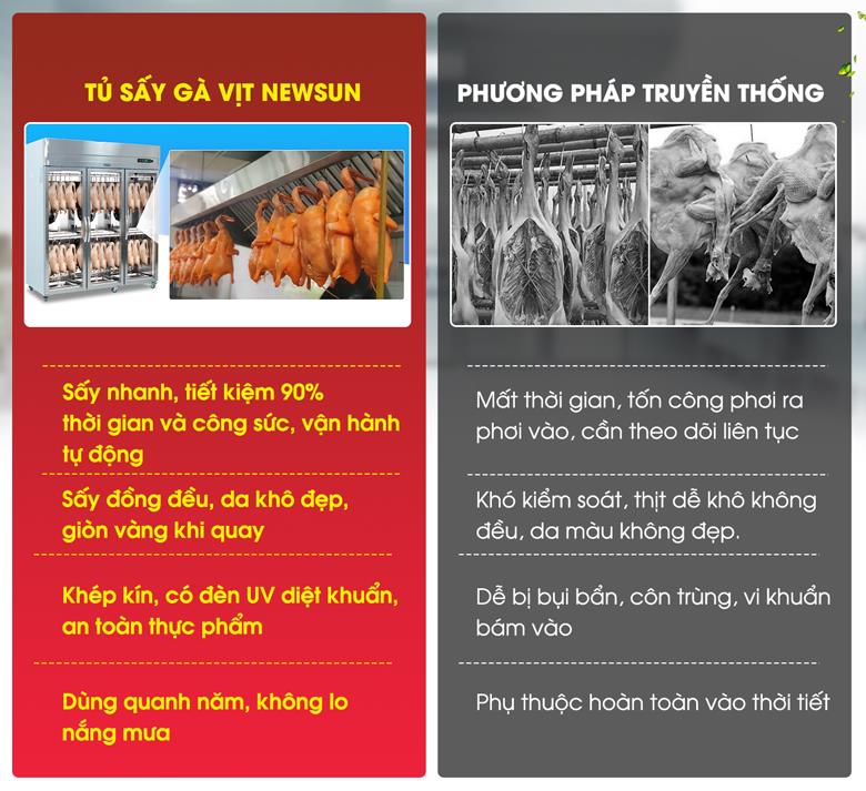 So sánh tủ sấy gà vịt và phơi truyền thống