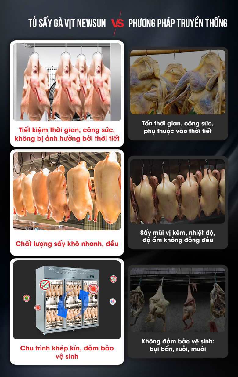 Lợi ích khi sử dụng Tủ sấy lạnh gà vịt 3 cánh KN-X1950M3
