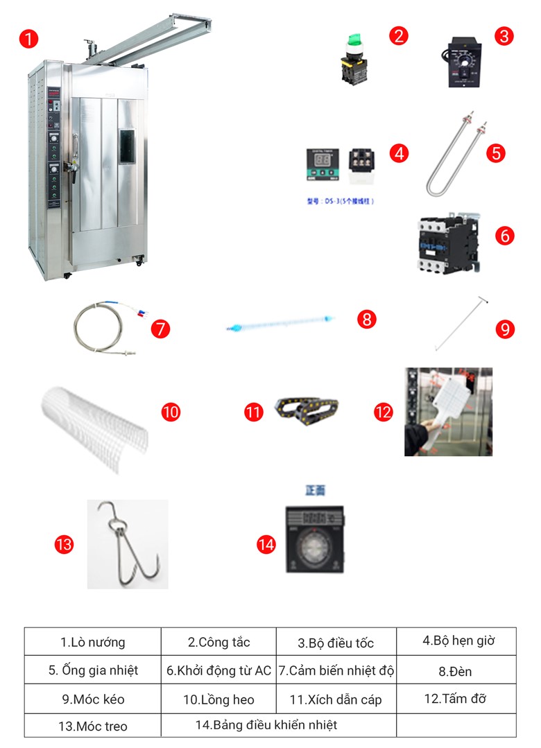 Trang bị đầy đủ phụ kiện đi kèm khi mua lò