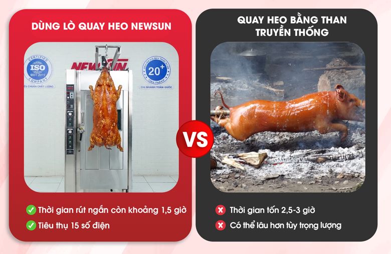 Quay nhanh gấp đôi so với quay than truyền thống