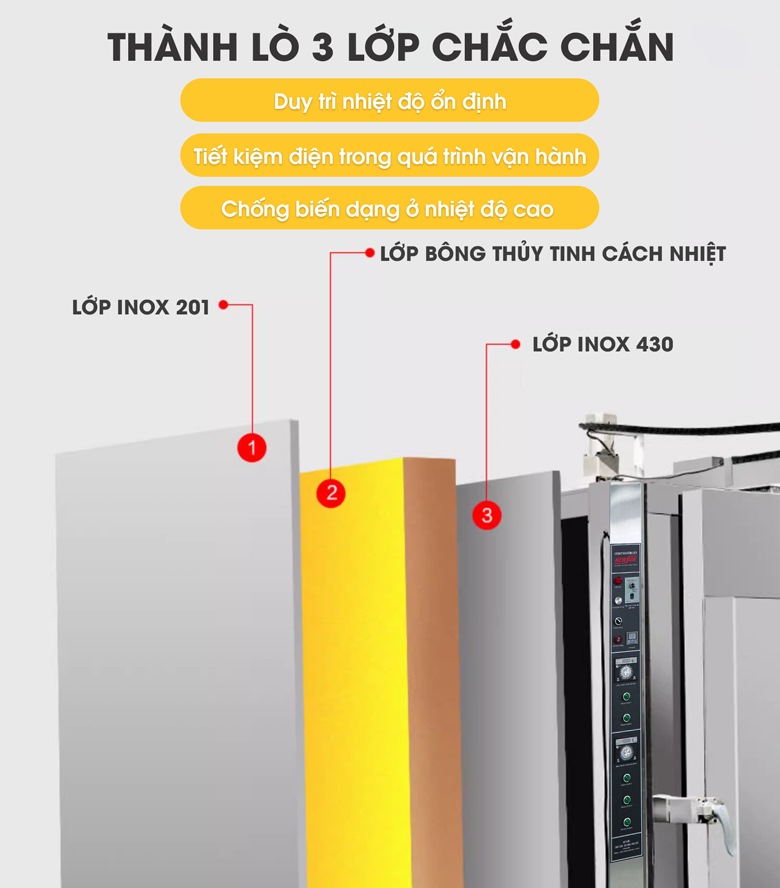 Thành lò cấu tạo 3 lớp giữ nhiệt tốt
