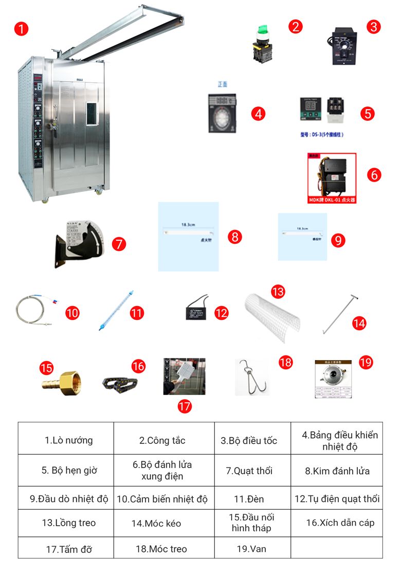 Bộ phụ kiện được trang bị đầy đủ
