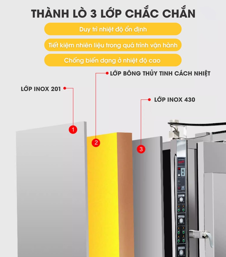 Thành lò cấu tạo 3 lớp giúp giữ nhiệt tốt, tiết kiệm gas